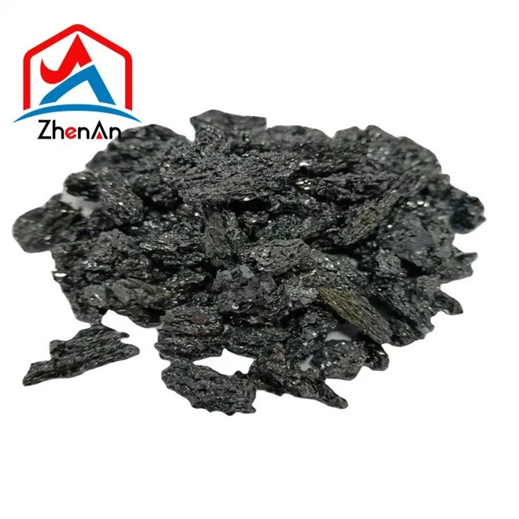 Silicon Carbide Products