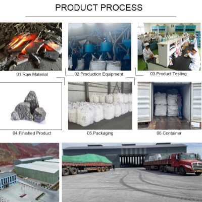 65 Ferro Silicate factory 65 Ferro Silicate factory